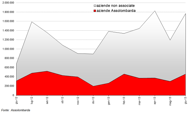 grafico6-confronto.png