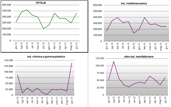 grafico7-sett.png