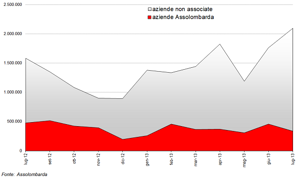 graf6-confronto.png