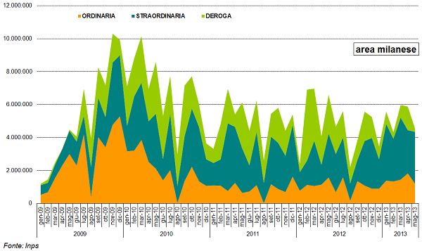 grafico4_monteore.png