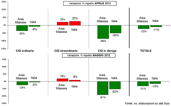 grafico5_variaz.png