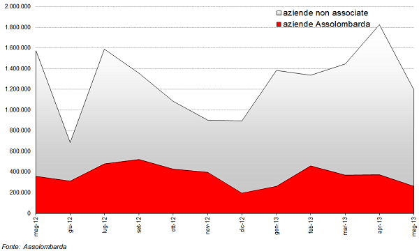 grafico6_confronto.png