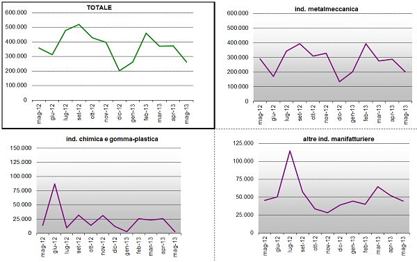 grafico7_settori.png