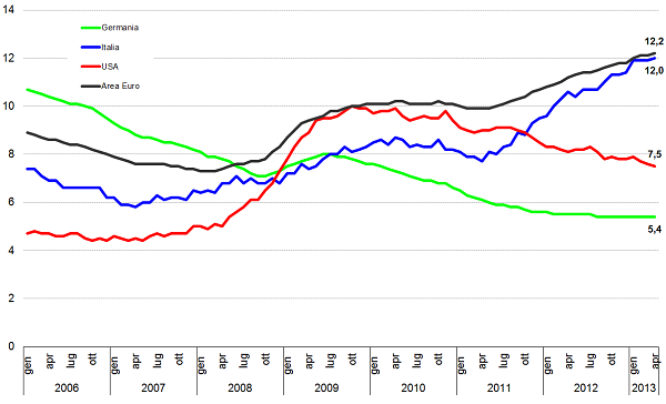 grafico8_disoc.png