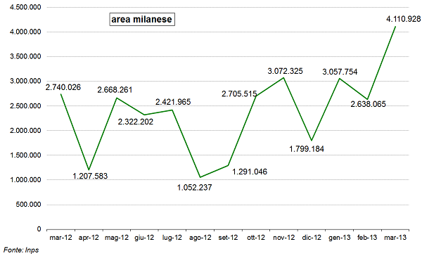 grafico2_cigs.png