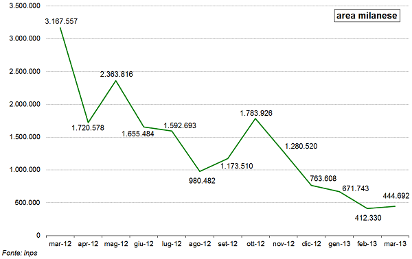 grafico3_cigd.png