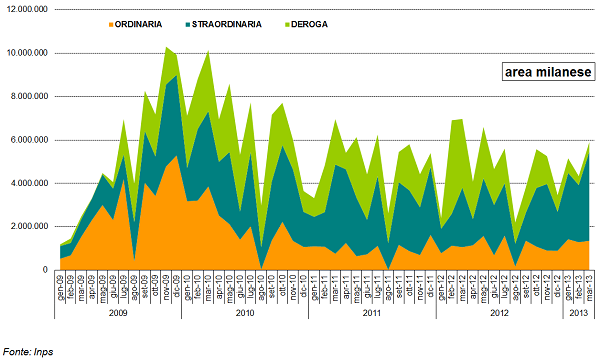 grafico4_monteore.png