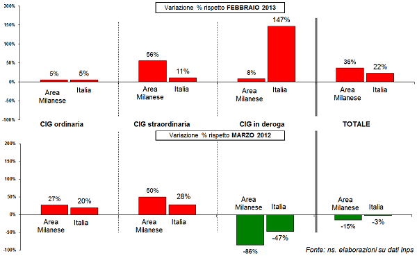 grafico5_variaz.png