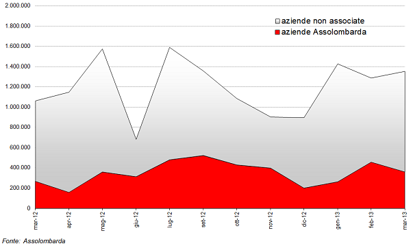 grafico6_confronto.png