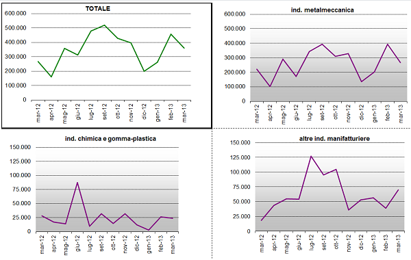 grafico7_settori.png