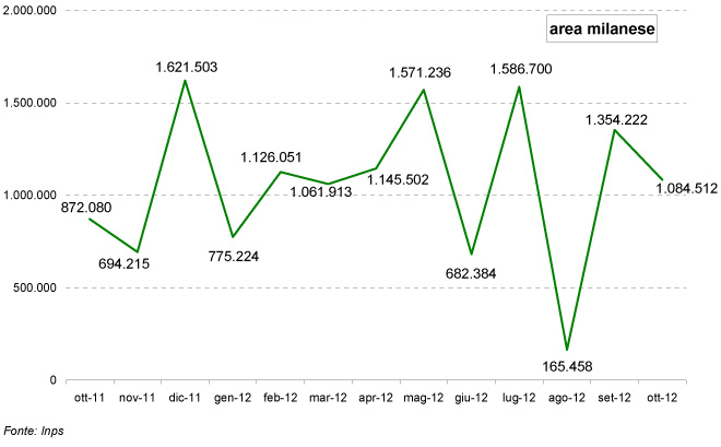 grafico-1-ottobre-2012.jpg