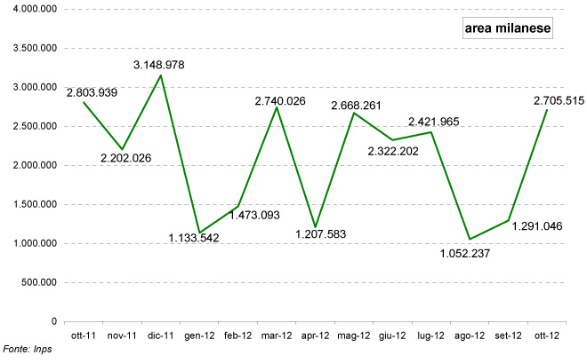 grafico-2-ottobre-2012.jpg