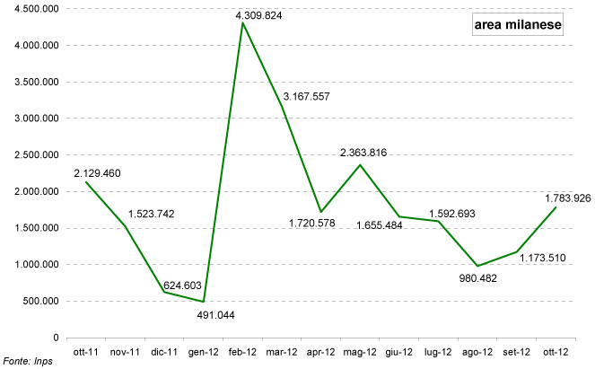 grafico-3-ottobre-2012.jpg