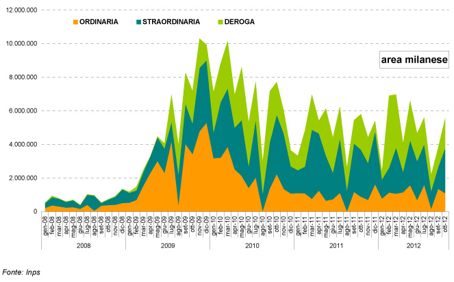 grafico-4-ottobre-2012.jpg