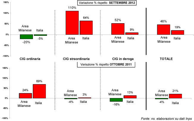 grafico-5-ottobre-2012.jpg