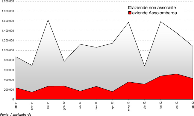 grafico-6-ottobre-2012.jpg