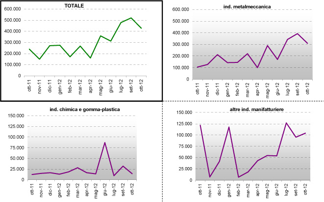 grafico-7-ottobre-2012.jpg