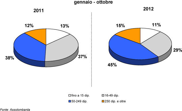 grafico-8-ottobre-2012.jpg