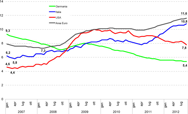 grafico-9-ottobre-2012_corretto.jpg