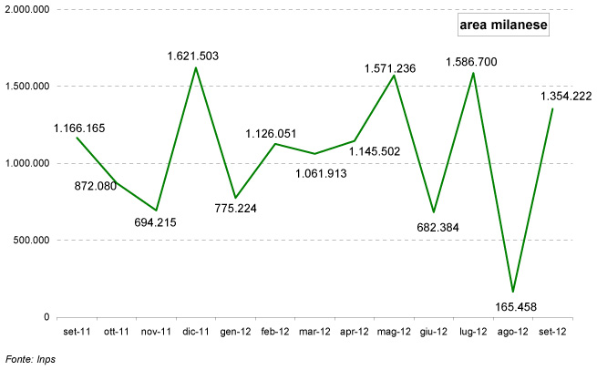 grafico-1-settembre-2012.jpg