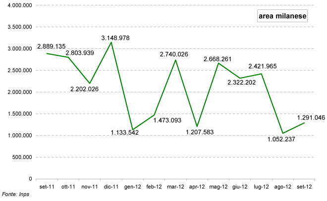 grafico-2-settembre-2012.jpg