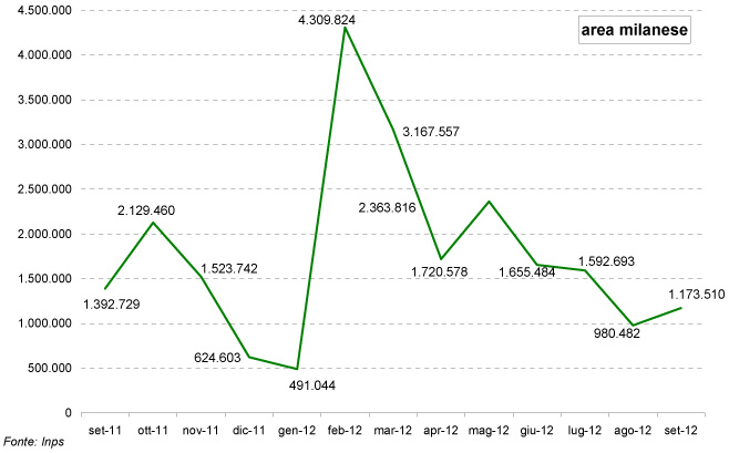 grafico-3-settembre-2012.jpg