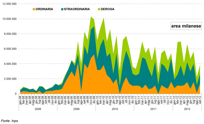 grafico-4-settembre-2012.jpg