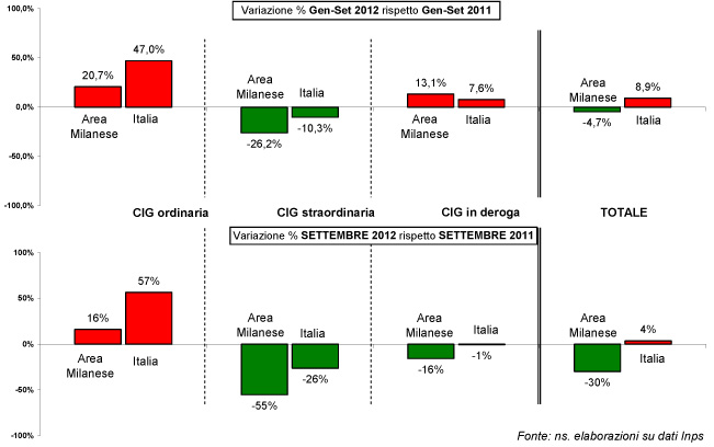 grafico-5-settembre-2012.jpg