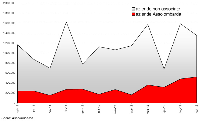 grafico-6-bis-settembre-2012.jpg