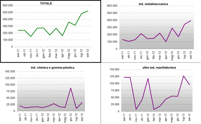 grafico-7-settembre-2012.jpg