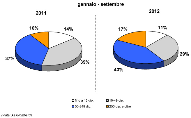 grafico-8-settembre-2012.jpg