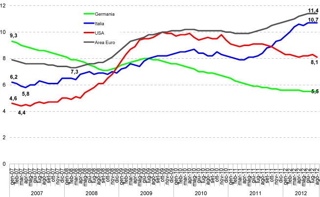 grafico-9-settembre-2012.jpg