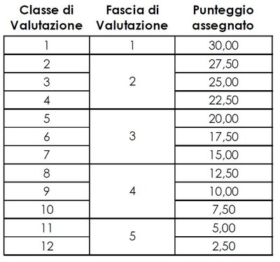 Score Finlombarda 2