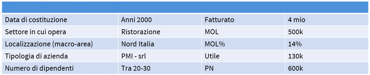 dati azienda V018 rev dati azienda V018 rev