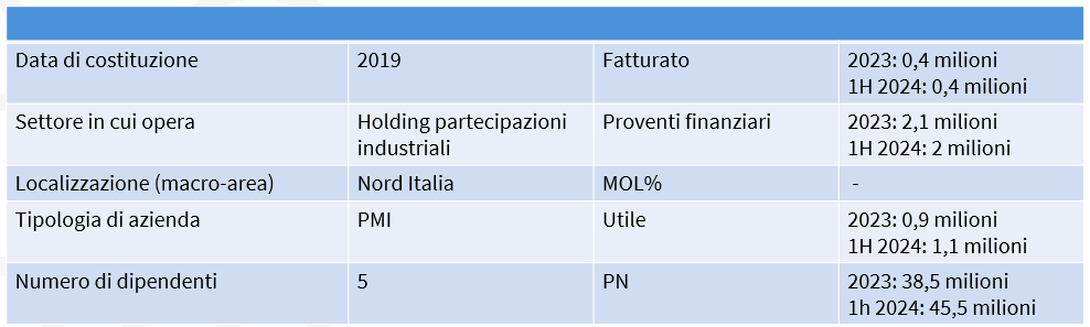 dati aziendali A003 rev1 dati aziendali A003 rev1