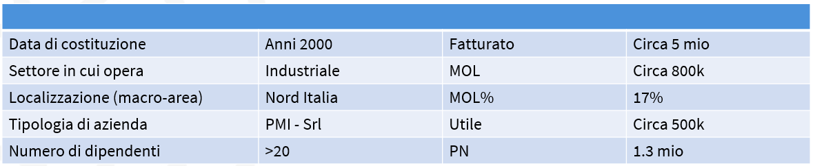dati aziendali v017 rev dati aziendali v017 rev