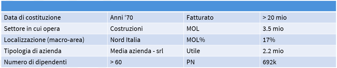dati aziendali v016 rev dati aziendali v016 rev
