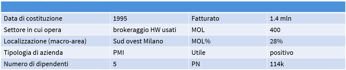 dati azienda v013 dati azienda v013