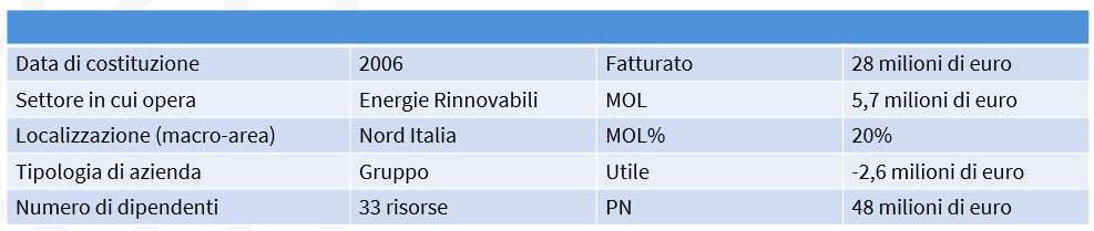 dati aziende A004