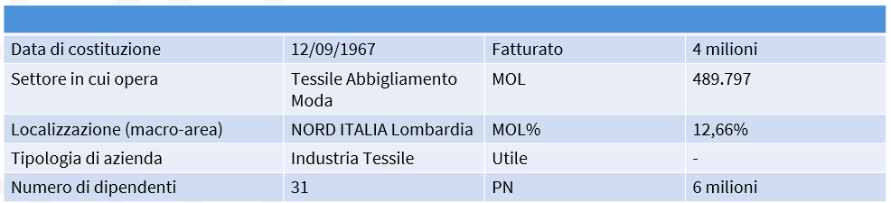 dati azienda v001 dati azienda v001