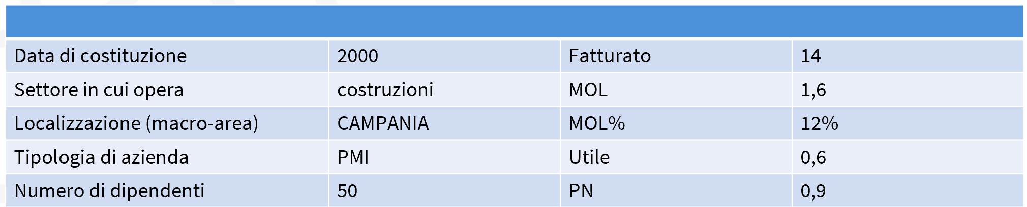 dati azienda v009 dati azienda v009