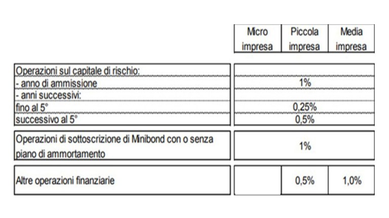 costo garanzia