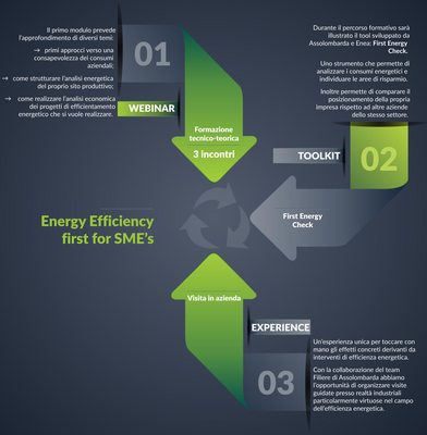 Percorso formativo Energy Efficiency first for SME's
