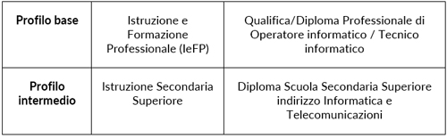 Analista programmatore - tab 2