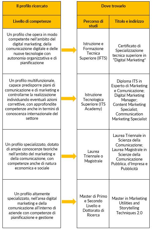 Specialistica marketing - tab 1