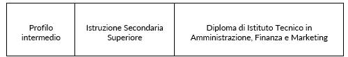 Specialistica marketing - tab 2