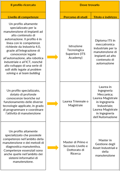 Tecnico di manutenzione 4.0  - tab 1