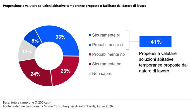 Immagine2_propensione.jpg Immagine2_propensione.jpg