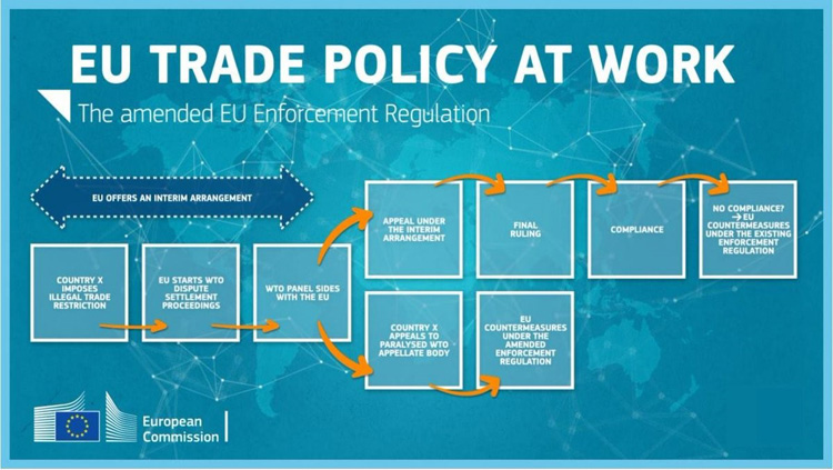 UE Trade Policy