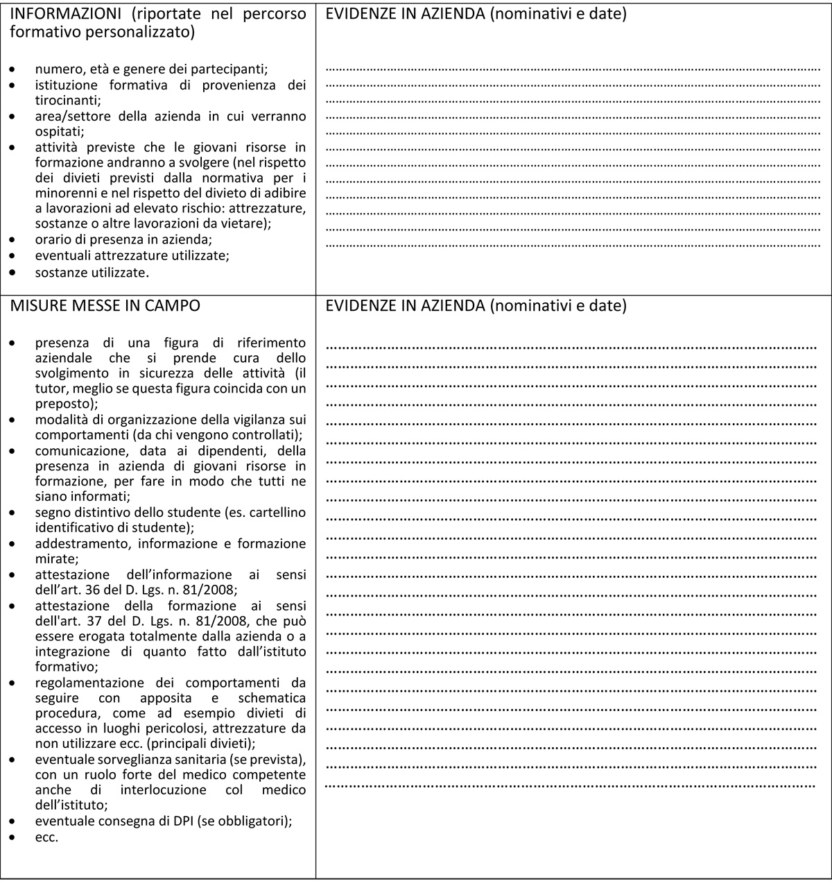 Valutazione dei rischi